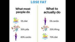 Best Fitness Tips- Best Diet & Cardio to lose weight | by Motivational Quotes & Positive Life