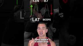 The BEST Lat Exercise (94% More Activation!)